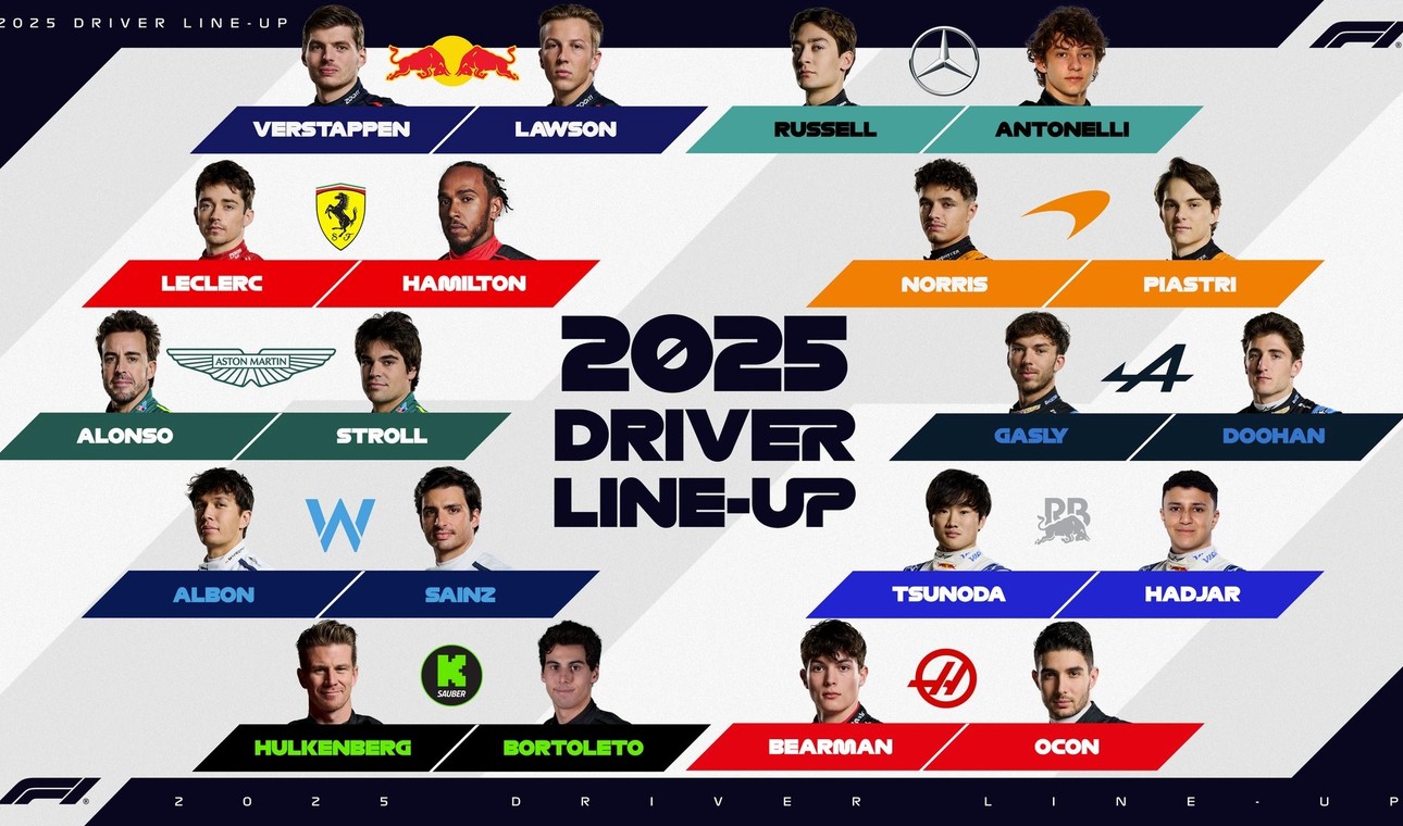 Equipos y pilotos